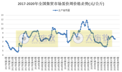 10月家禽市场周报 价格下调趋势明显，深加工与疫病防控进展并存