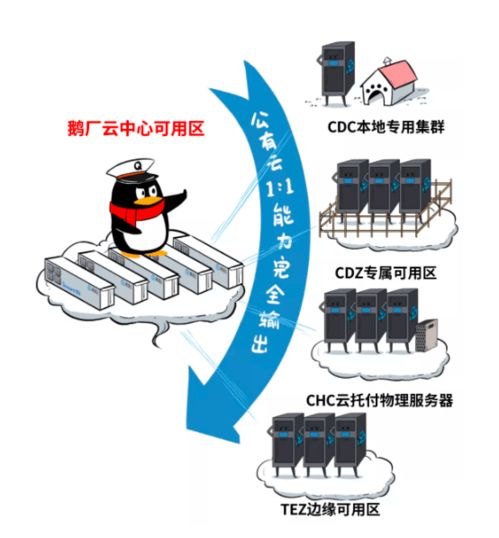 分布式云，活该你红——日常用品的智能化革命